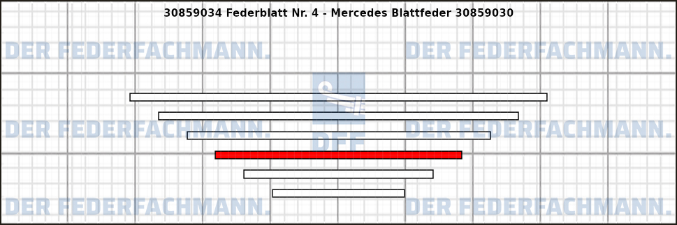 4. Federlage Zusatzfeder