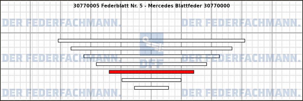 5. Federlage 307700