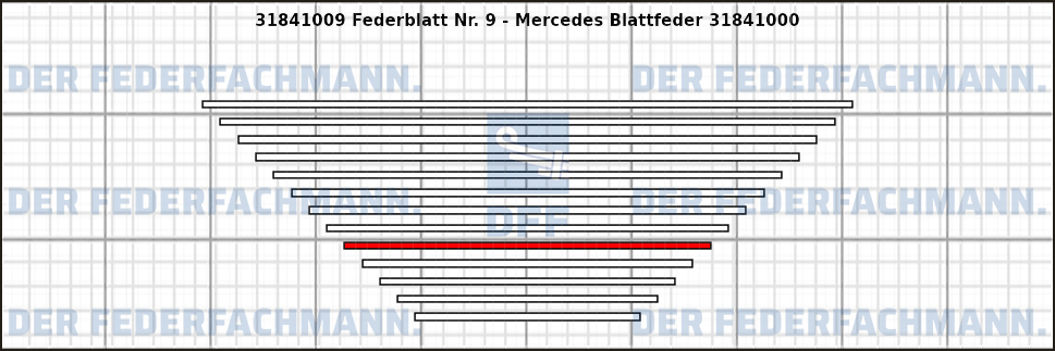9. Federlage 318410