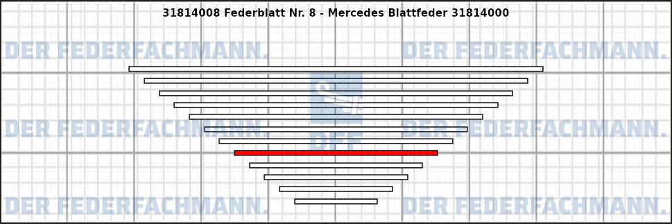 8. Federlage 318140