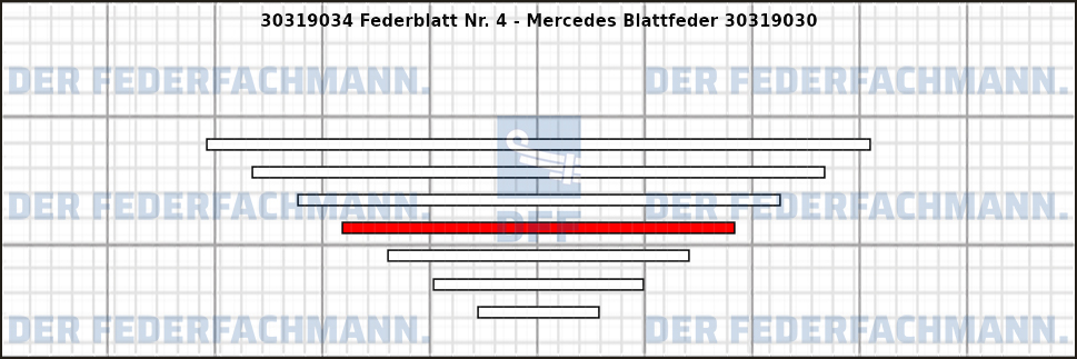 4. Federlage Zusatzfeder