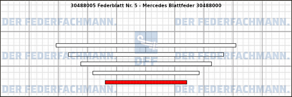 5. Federlage 304880