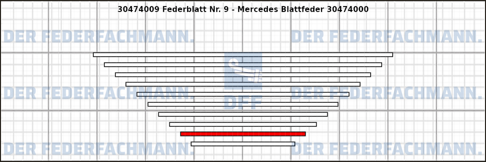 9. Federlage 304740