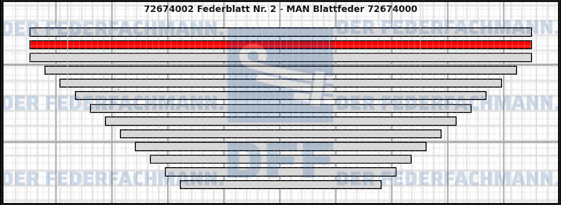 2. Federlage 726740