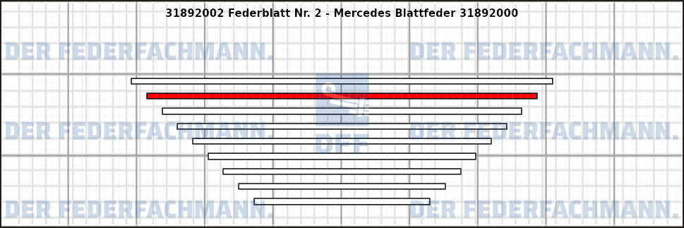 2. Federlage 318920