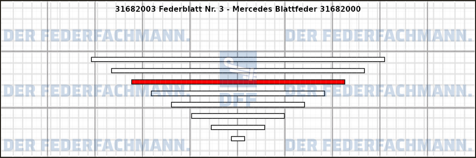 3. Federlage 316820