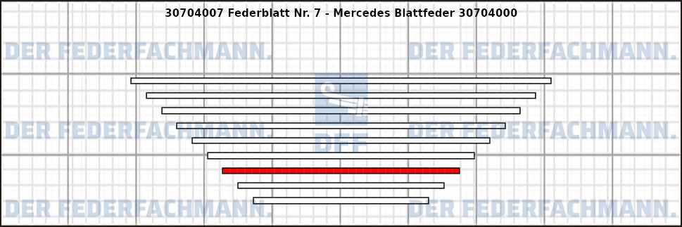7. Federlage 307040