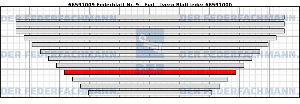9. Federlage  665910