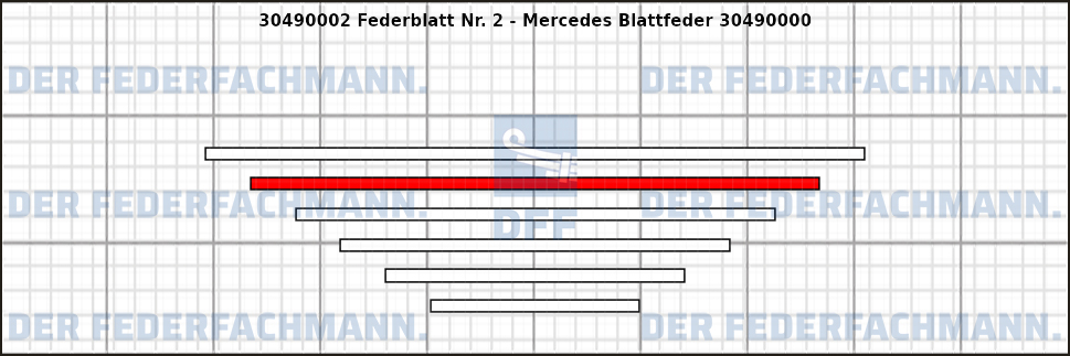 2. Federlage 304900