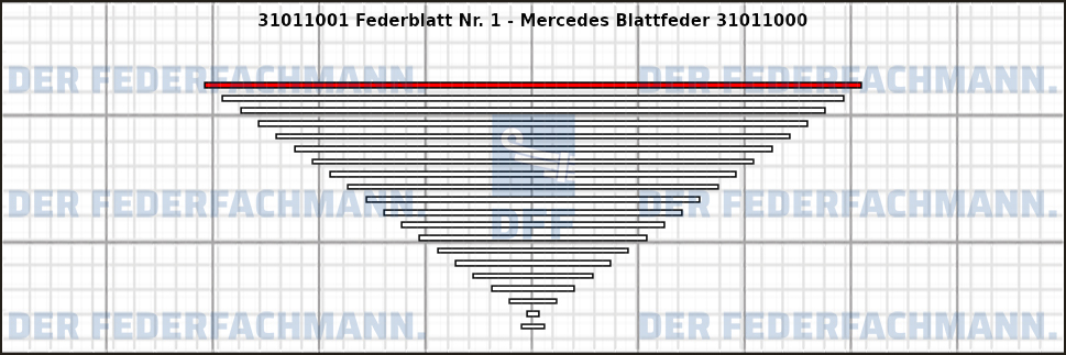 1. Federlage 310110