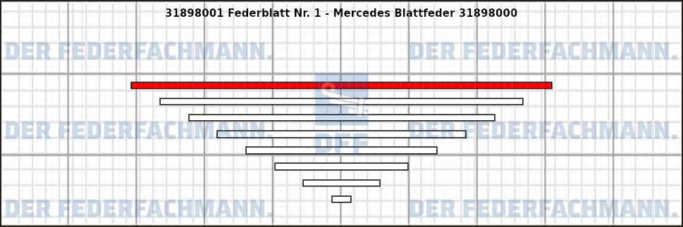 1. Federlage 318980