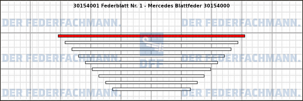 1. Federlage 301540