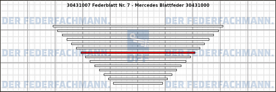 7. Federlage 304310