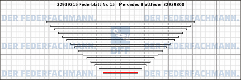 15. Federlage 329393