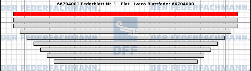 1. Federlage  667040