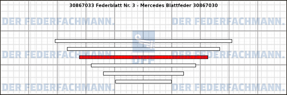 3. Federlage Zusatzfeder