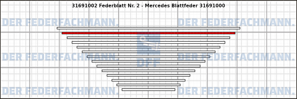 2. Federlage 316910