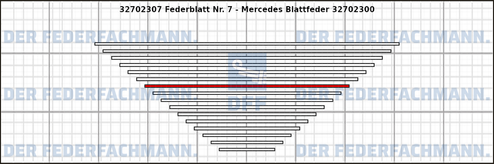 7. Federlage 327023