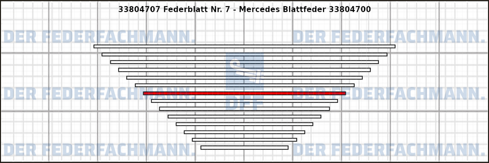 7. Federlage 338047