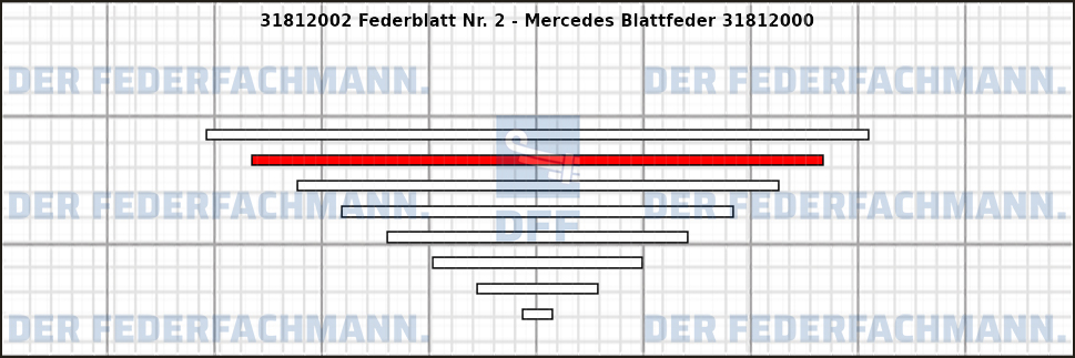 2. Federlage 318120
