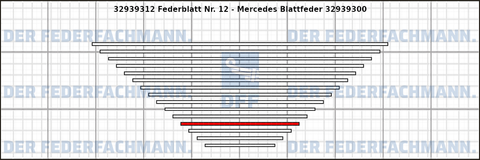 12. Federlage 329393