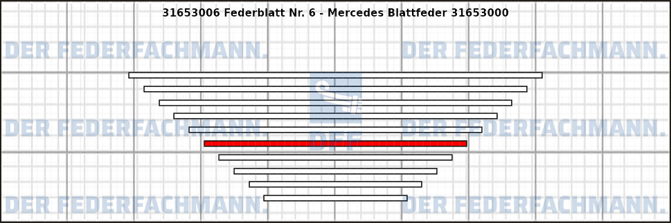 6. Federlage 316530