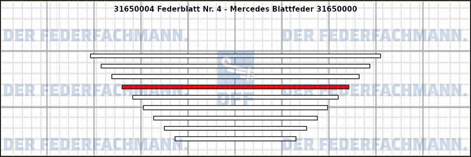 4. Federlage 316500