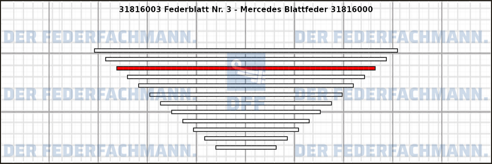 3. Federlage 318160
