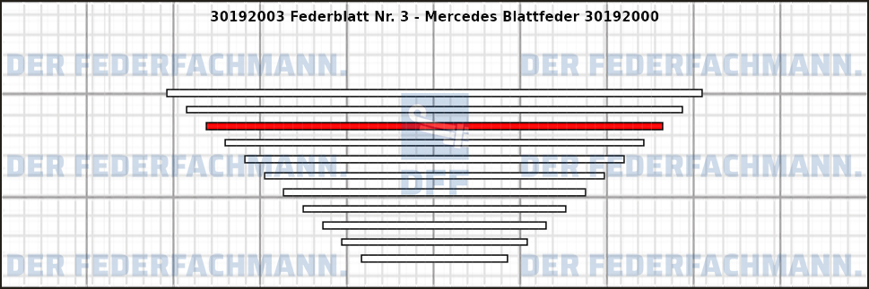 3. Federlage 301920
