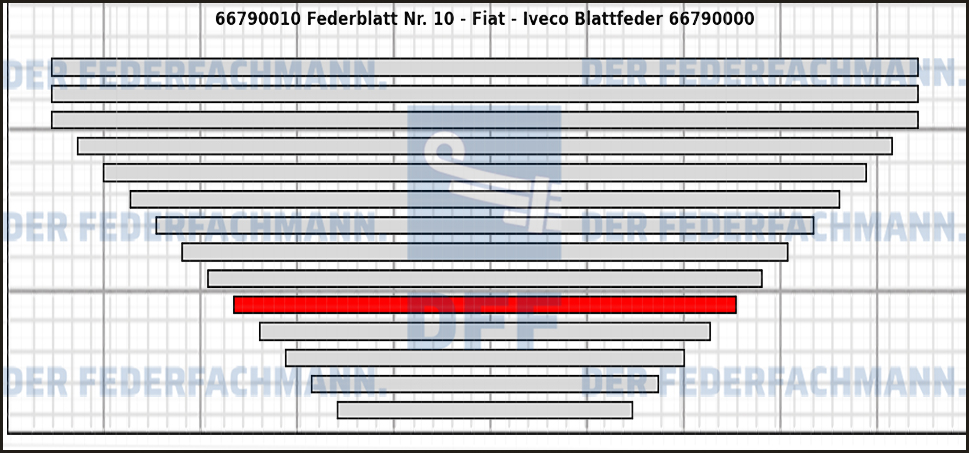 10. Federlage  667900
