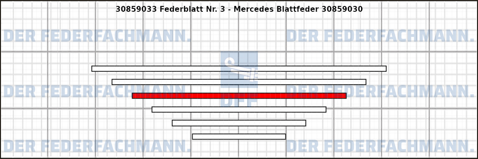 3. Federlage Zusatzfeder