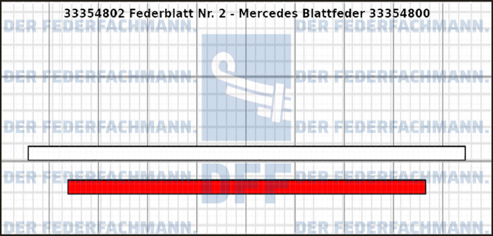 2. Federlage 333548
