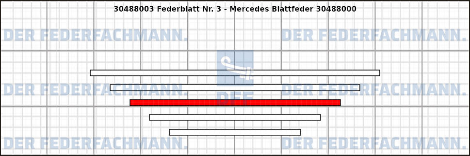 3. Federlage 304880