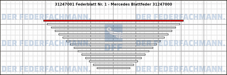 1. Federlage 312470