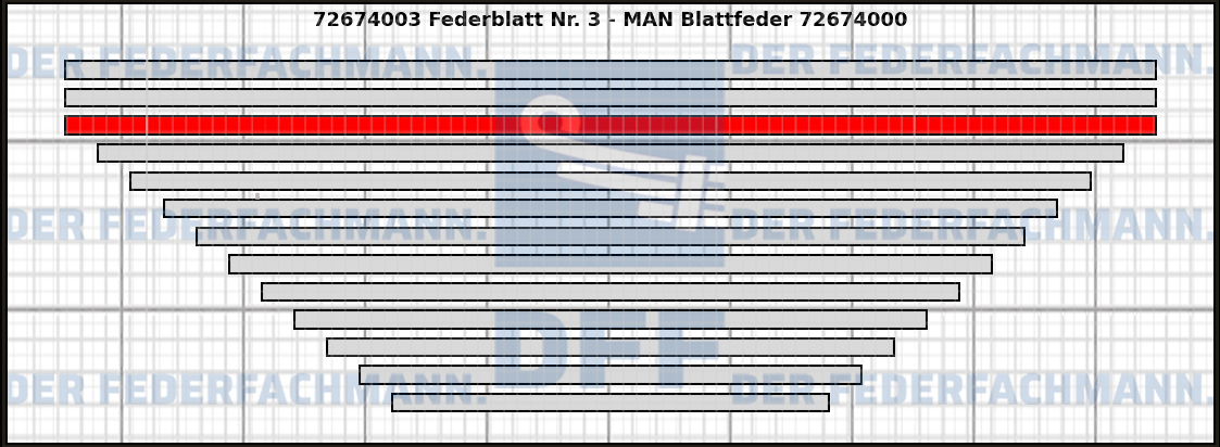 3. Federlage 726740