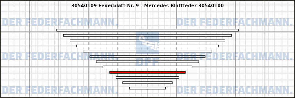 9. Federlage 305401