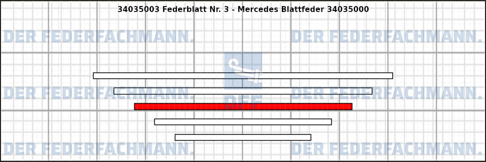 3. Federlage 340350