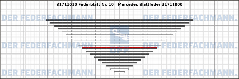 10. Federlage 317110