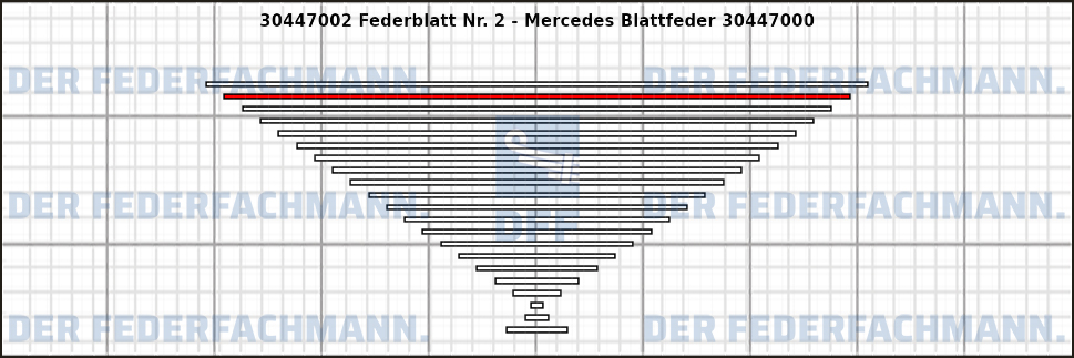 2. Federlage 304470