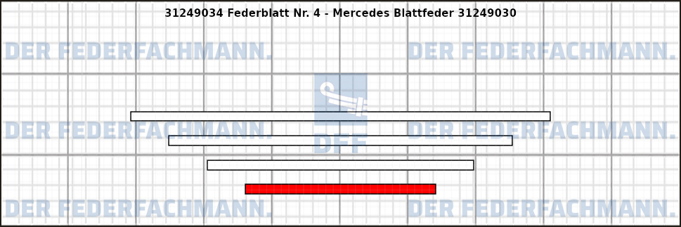 4. Federlage Zusatzfeder
