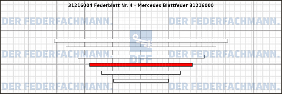 4. Federlage 312160