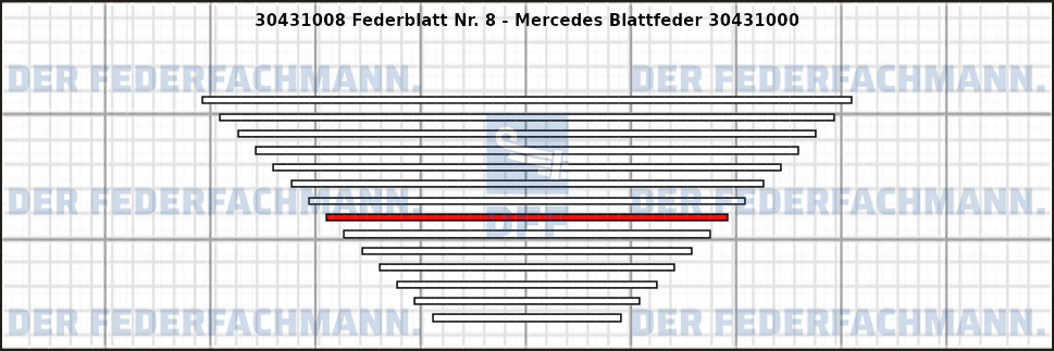 8. Federlage 304310