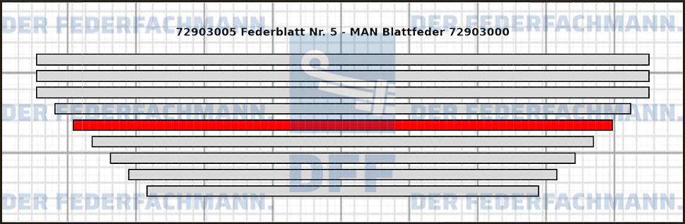 5. Federlage 729030