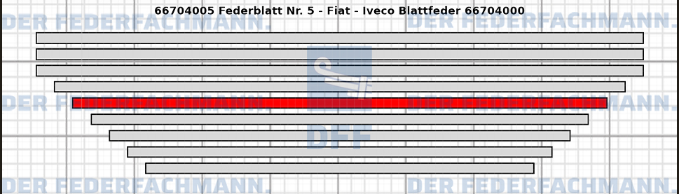 5. Federlage  667040