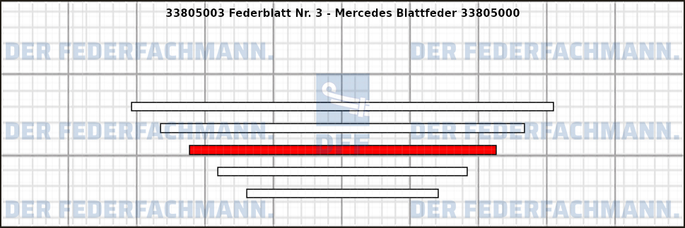 3. Federlage 338050
