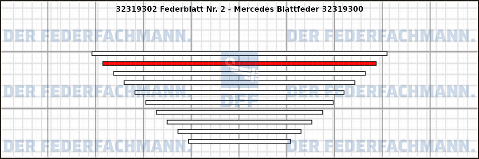 2. Federlage 323193