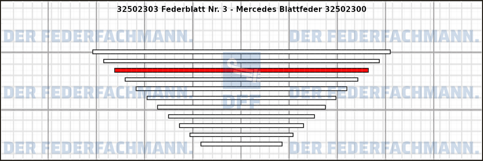 3. Federlage 325023