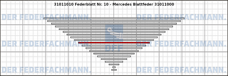 10. Federlage 310110