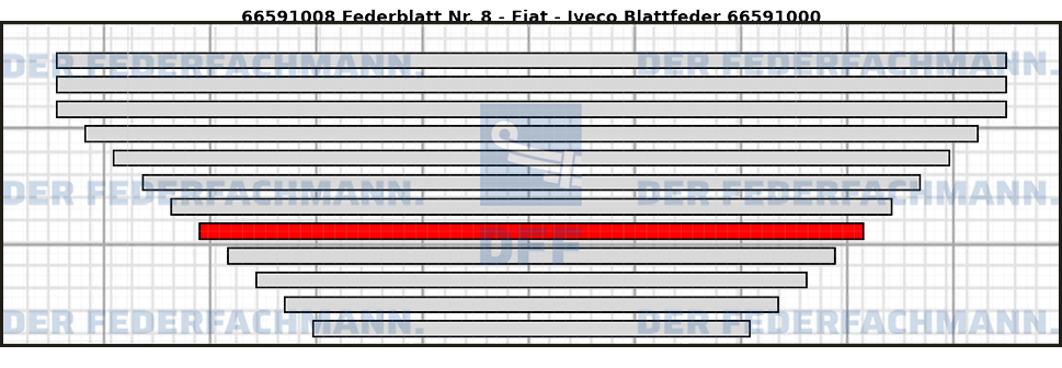 8. Federlage  665910