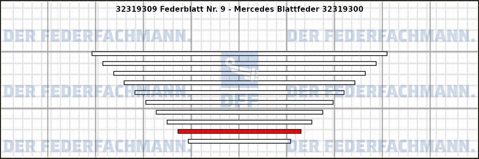 9. Federlage 323193
